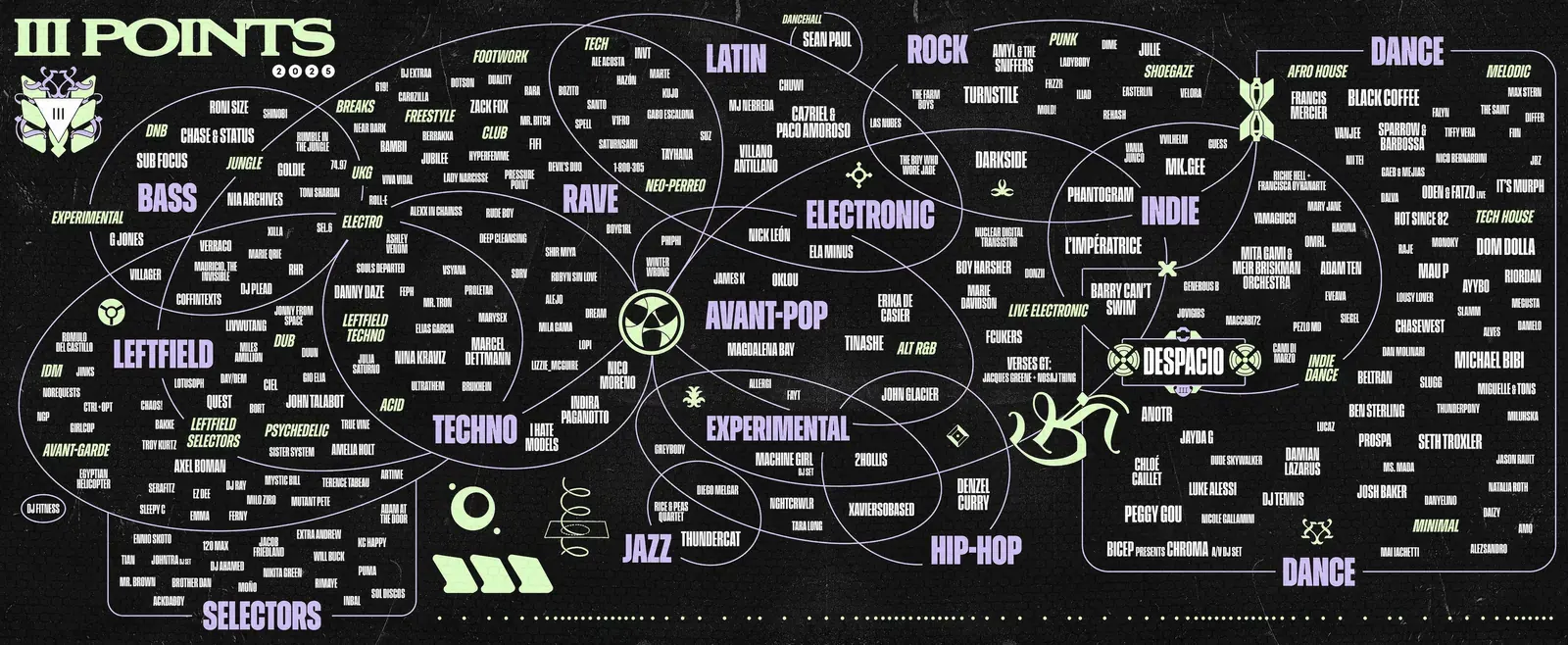 A stylized music festival lineup poster with a circular design, demonstrating unconventional text placement.
